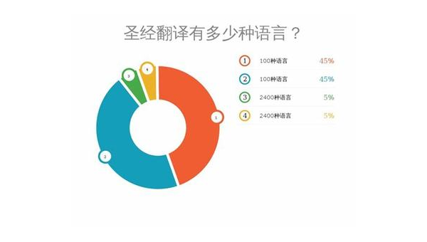 鄄城选择最佳App开发公司：技术实力与市场声誉的结合