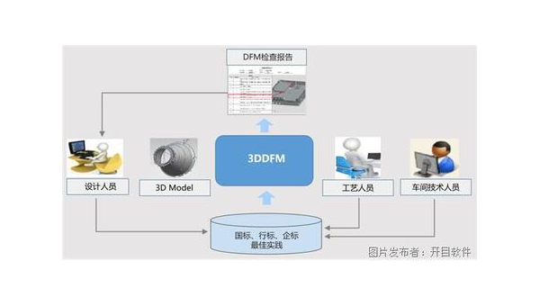 鄄城企业数字化转型的关键：软件定制开发的优势与实践