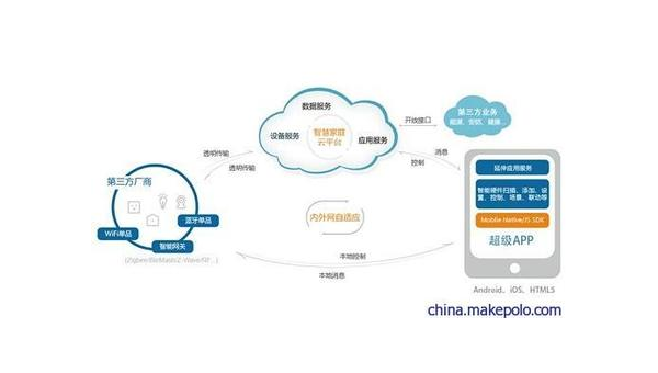 鄄城如何通过企业app软件定制开发提升竞争力和效率