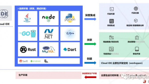 鄄城如何选择软件制作开发公司以实现数字化转型